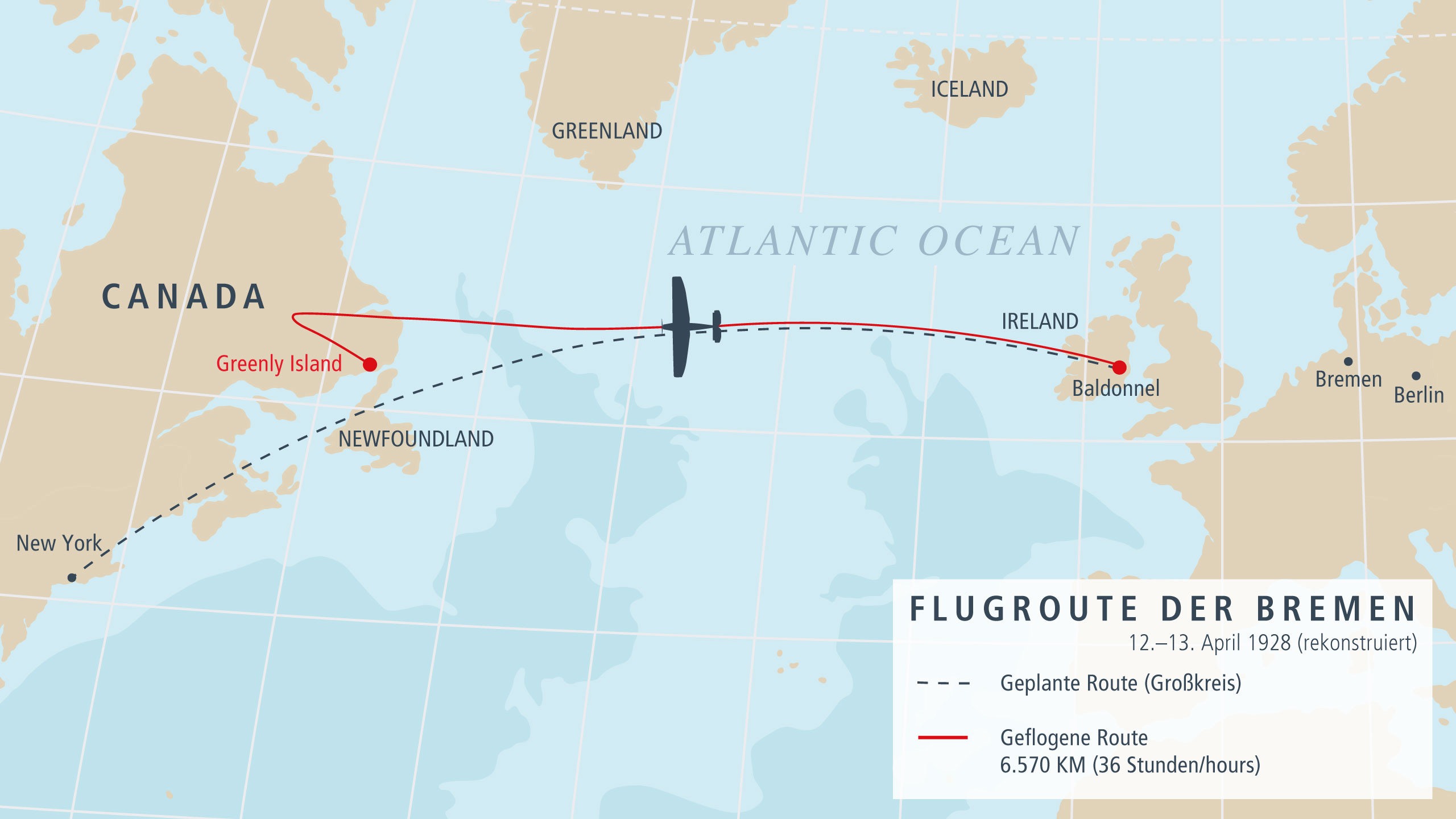 Transatlantic flight from East to West