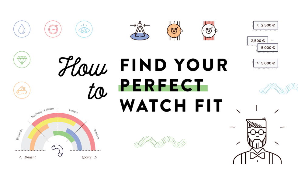 How To Find Your Perfect Watch Fit